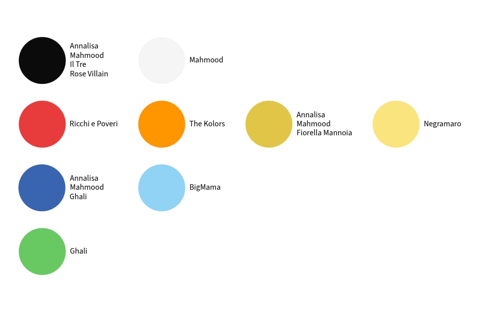 Palette con i colori citati in alcune delle canzoni di Sanremo 2024